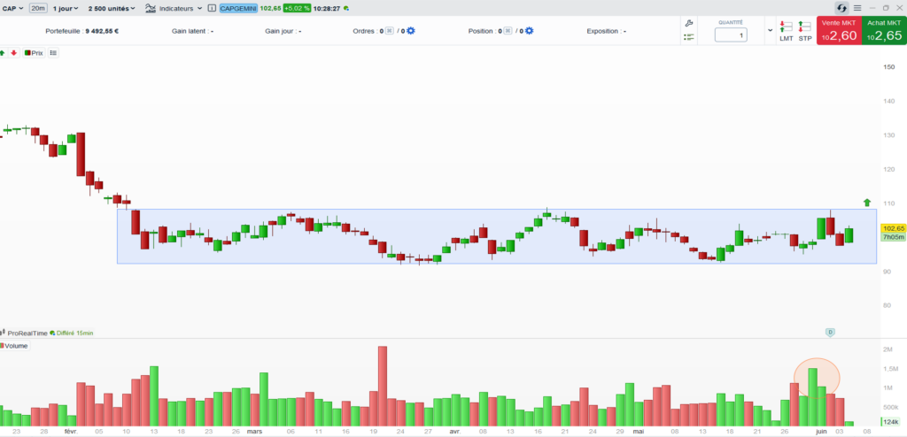 ESN_Capgemini_cours_depuis_fevrier_260604