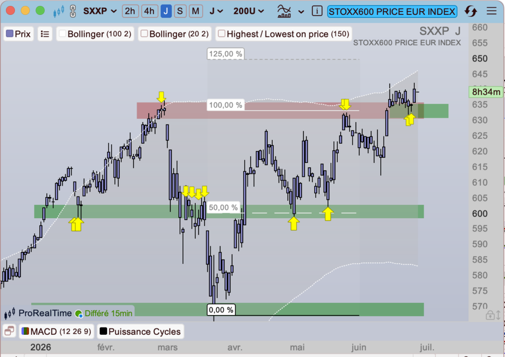 ETF_Amundi_STOXX_600_depuis_janvier_2026_260626