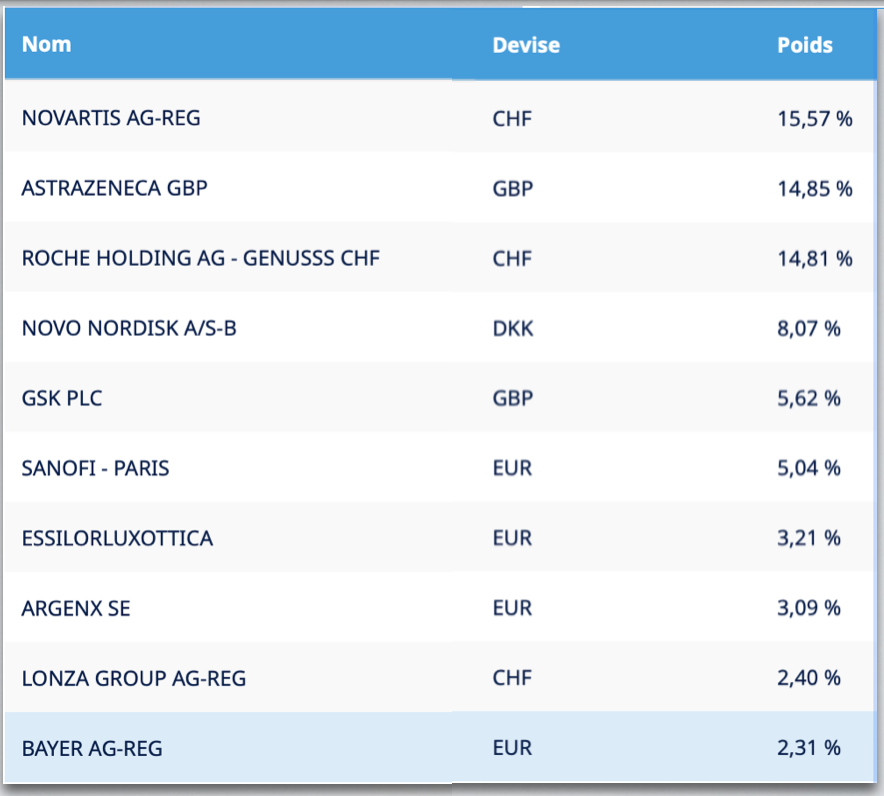 ETF_Amundi_sante_composition_260626