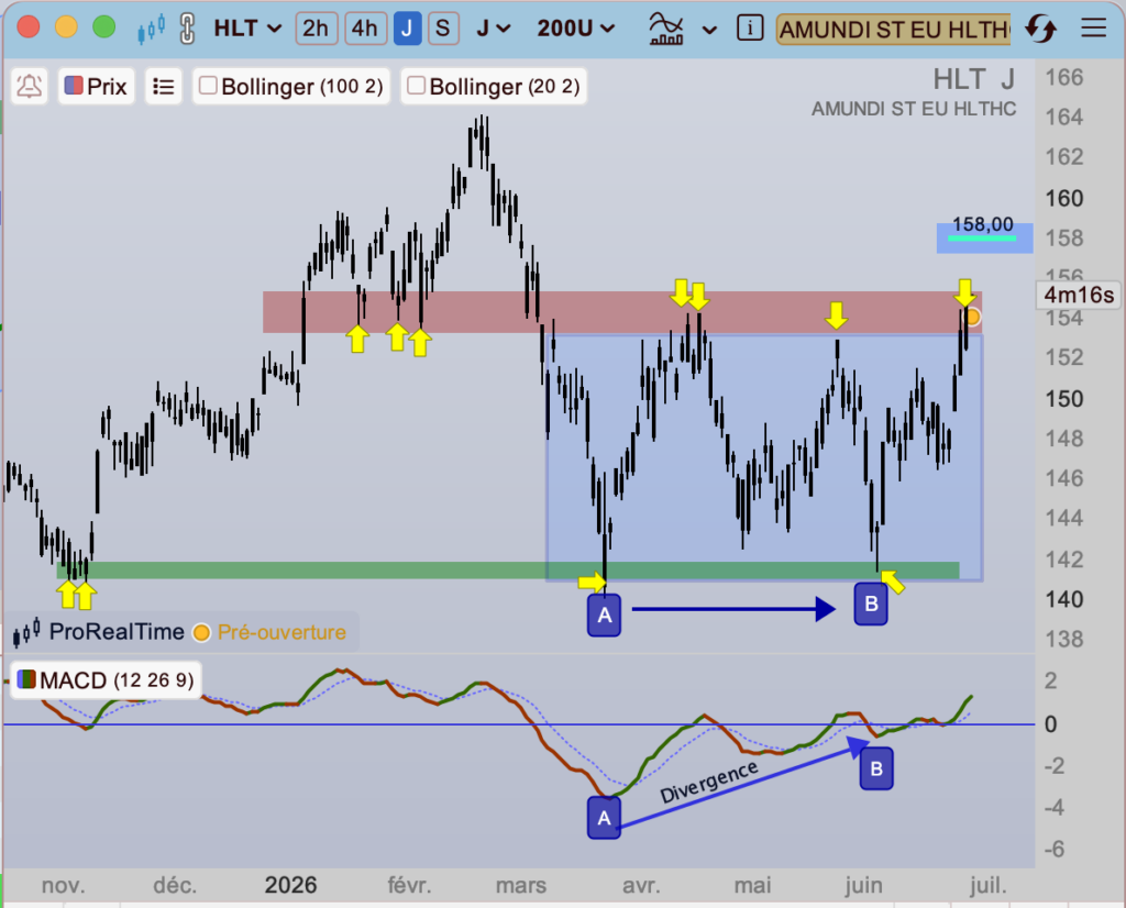 ETF_Amundi_sante_depuis_novembre_2025_260626