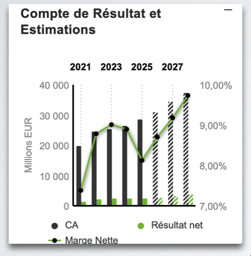 EssilorLuxottica_compte_de_resultat_et_estimations_120626
