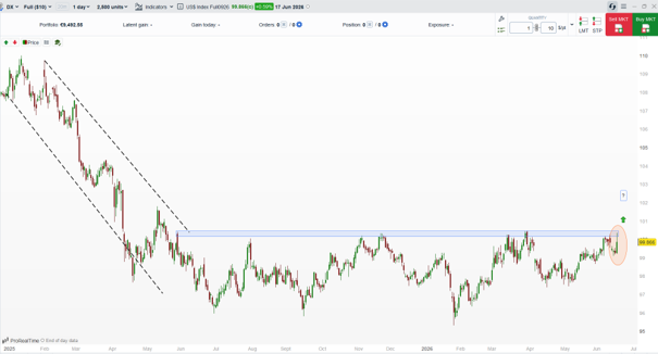 Inflation_index_DXY_180626