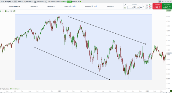 Inflation_index_SP500_180626