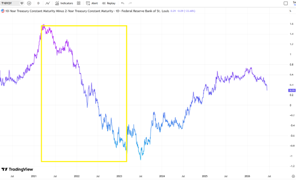 Inflation_spread_obligations_US_2_180626
