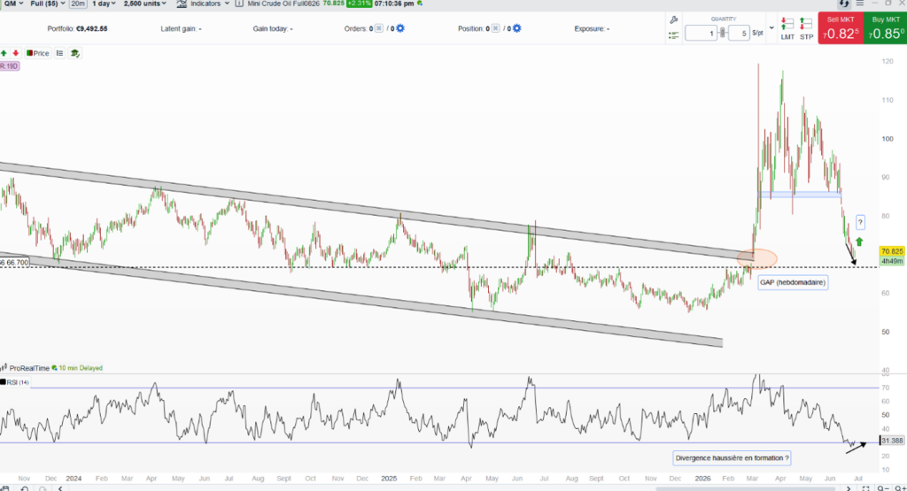 Petrole_cours_WTI_300626